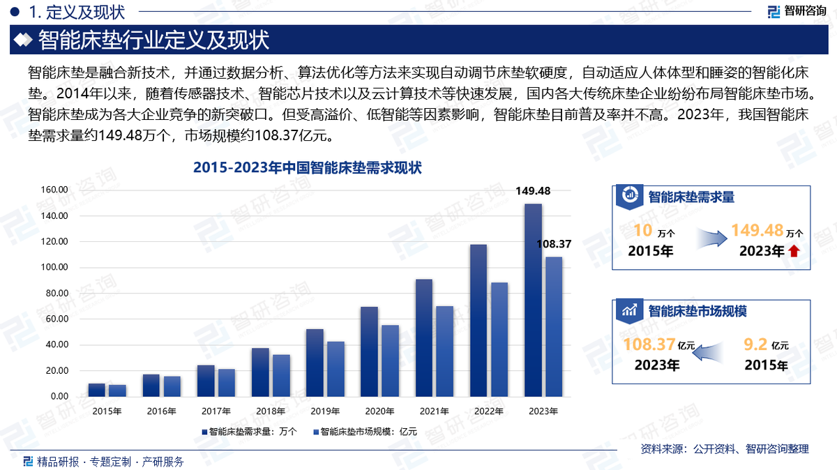 电动床是智商税吗(图1)