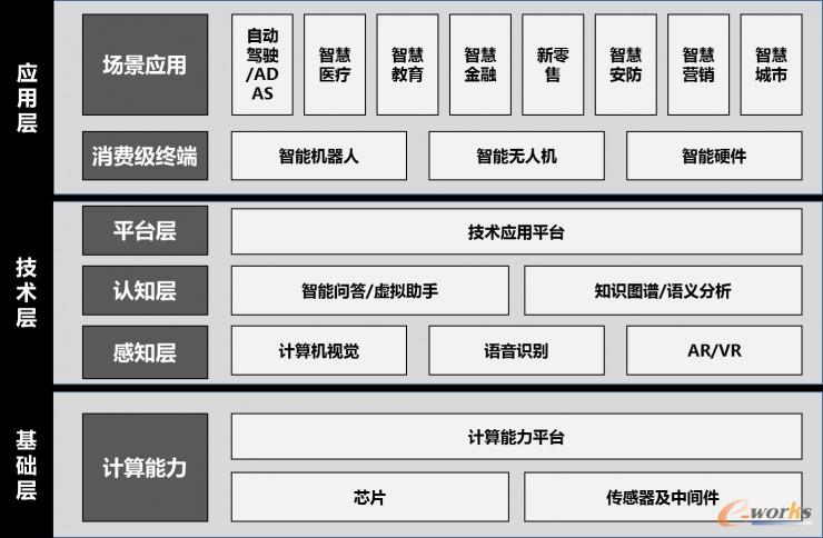 2016-2021年中國曬衣架行業市場調研與投資機會研究報告(图1)
