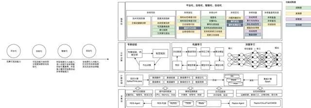 床架结构pdf(图1)