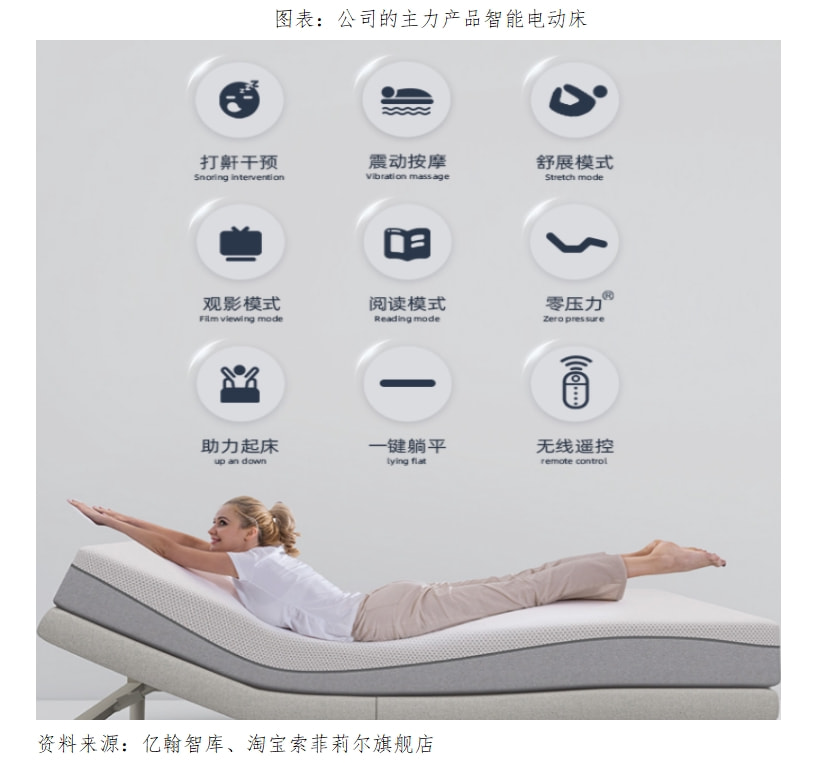 智能设备精华推荐(图1)