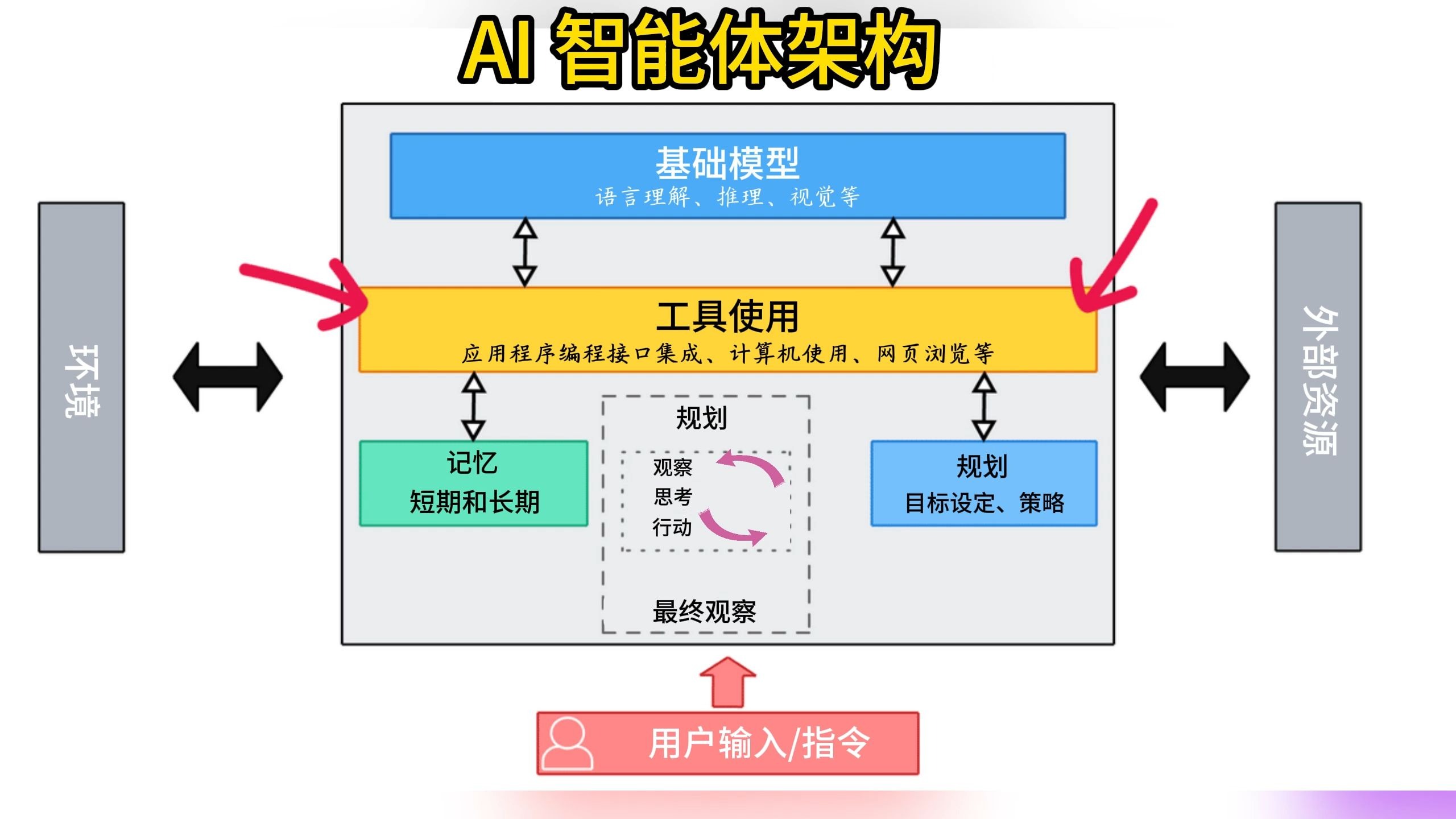多功能电动床pdf(图1)