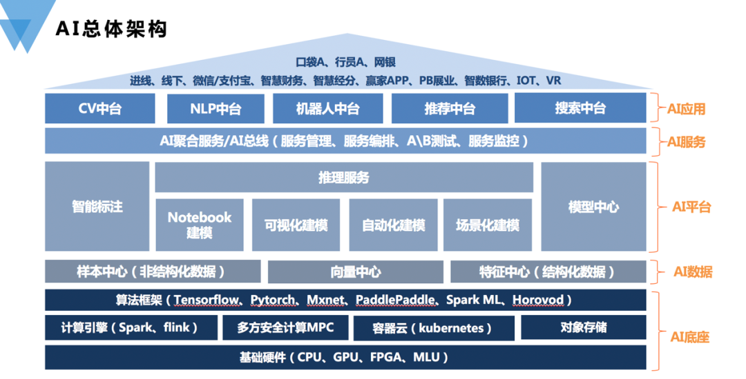 路福智能床垫(图1)